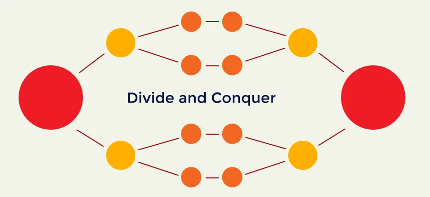 分治算法（Divide and Conquer）原理示意图